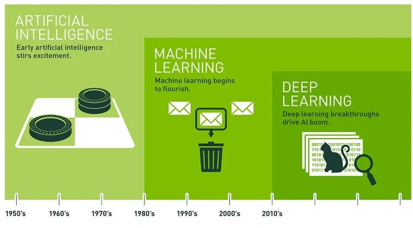 deep learning